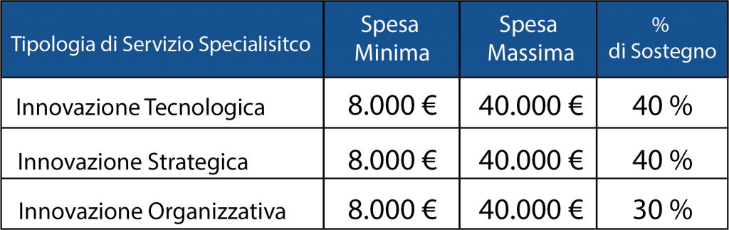 Griglia Bando Servizi per l'innovazione