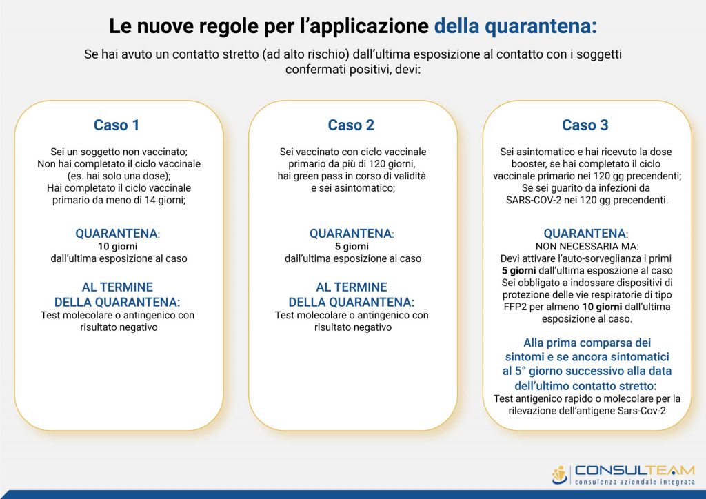 NUove regole della quarantena